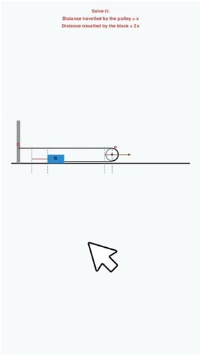 Physics Animation: Pulley and Block Motion (Distance Relation x & 2x)