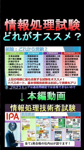 [Explained by an Engineer] Which Information Processing Examination should I take first? #Informa...