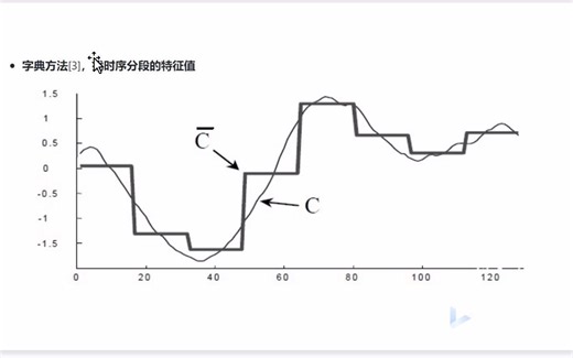论文阅读：Time-Series Event Prediction with Evolutionary State Graph