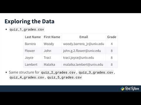 Importing CSV Files and Combining Data in Pandas to Create a Grade Book