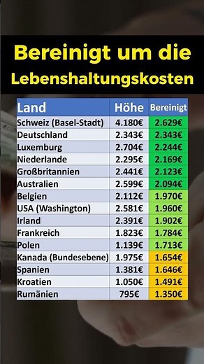 Mindestlöhne: Weltweiter Vergleich!
