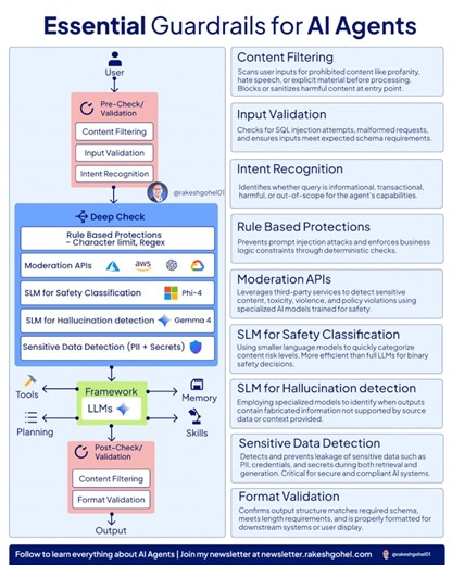 AI agents without guardrails aren't powerful, but they're risky.9 layers every team needs before going to production...AI agents are only as reliable as the guardrails behind them.This is no longer optional; it's the difference between scaling safely or failing fast.Here are the essential guardrails every AI agent needs today:1/ Content Filtering: Input + Output Stops harmful, sensitive, or non-compliant data before it enters or leaves your system.2/ Input Validation: Query Stage Prevents prompt
