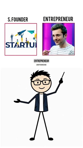 🚀 What’s the difference between a CEO and a Founder? #differencehub #shorts #legaleducation