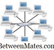 Unterschied zwischen Gateway und Router Unterschied zwischen - Andere 2026