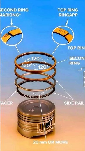SETTING PISTON RING GAP IN DEGREES: A GUIDE FOR AUTOMOTIVE TECHNICIANS & STUDENTS#pistonringsetting