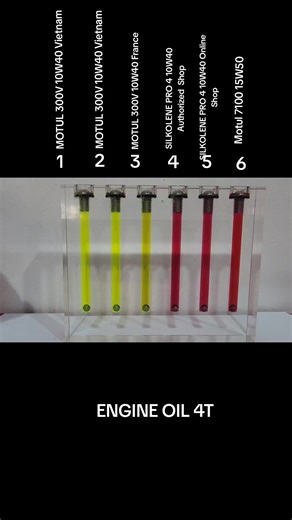 Motorcycle Engine Oil Viscosity Test Overview