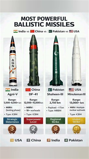 💥 Titans of Destruction: 🇮🇳 ⚔️🇨🇳 ⚔️🇵🇰 ⚔️🇺🇸 ⚡ Who Can Wipe the World? 🌍💀