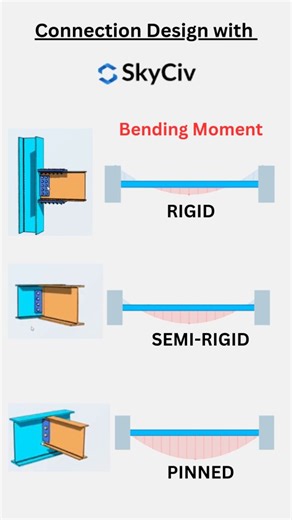 SimpleBeams | @skycivengineering connection design I've been using SkyCiv connection design lately and it's been surprisingly helpful for quick steel... | Instagram