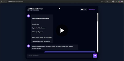 Smart Mock Interview Prep System with AI and Java | Sakshi kadam posted on the topic | LinkedIn