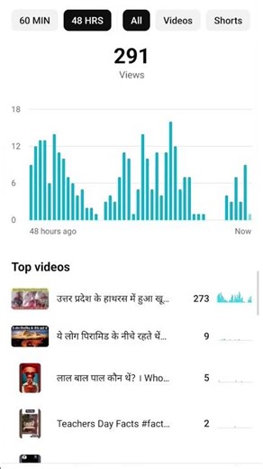 please support me 😭 subscribe #lokatratv