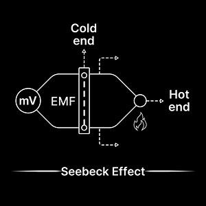 1K views · 134 reactions | Thermocouple working principle They’re...