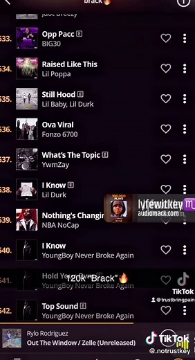 Top Music Playlist on Audiomack featuring Popular Artists