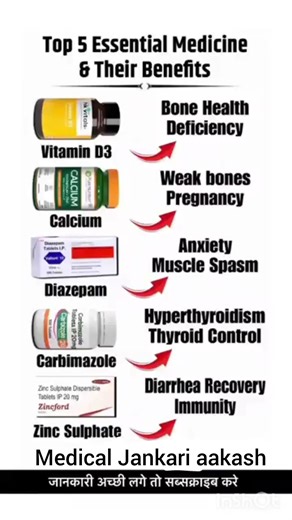 Top 5 Essential Medicine & Their Benefits | Health Tips #Shorts​ #Viral​