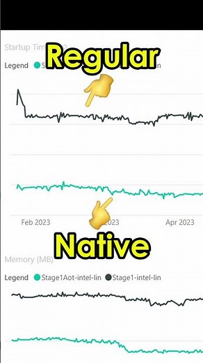 Compiling C# like Rust, Go and C++