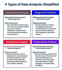 👉Types of data analysis!! #Academy #researchers #ResearchPaper #ResearchMatters #phdstudent #PhD #StudyWithMe #EduContent #Statistics #Econometrics #QuantitativeResearch #DataDriven #RegressionAnalysis #Stata #SPSS #RStats #PythonForDataScience #ResearchSupport #ResearchMethods #DataAnalysis #AcademicWriting #ThesisHelp #CodingForResearch #MachineLearningBasics #BangladeshStudents #StudyAbroad #HigherStudies #MastersPreparation #AcademicSupport #PublicUniversity | Statistics, Econometrics, Data