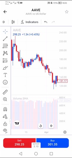 AAVE Token Price Volatility Trends and Analysis