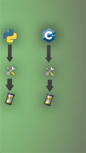 Python Vs C++ | مين الأسرع!!!؟..........#programming #python #beginnerprogram