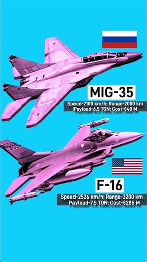 ⚔️ MiG-35 vs F-16 – Dogfight of the Decade! ✈️