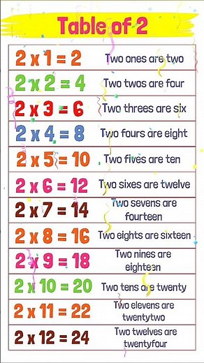 ✌️Table of 2 | 2 Times Table | WATRstar #tableof2
