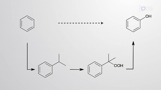 Video: Benzene to Phenol via Cumene: Hock Process