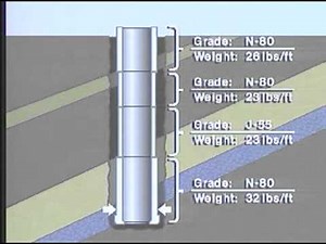 Drilling Part 7 : Casing Design