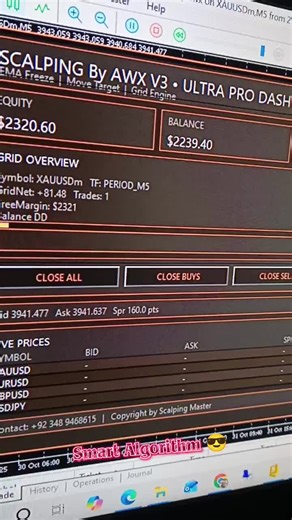 Smart Algorithm for Effective Scalping Strategies