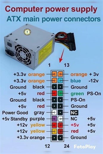 Computer Power Supply #computer #computerscience #hardwere #power #battery #powersupply #shortvideo