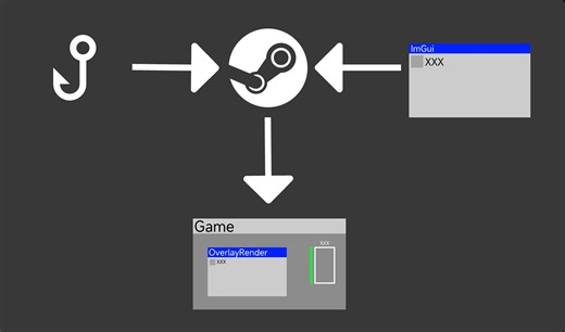 [教程]HOOK Steam浮窗x64 D3D11 通用游戏ImGui绘制