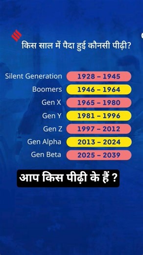 What is your generation?