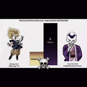 Goku vs Frieza Power Level Comparison: Otherworld Saga to Dragon Ball Super