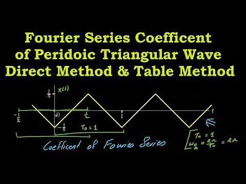 Fourier Series Coefficients of Triangle Wave, Square Wave, and Impulse train | 5.6