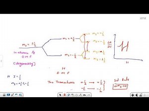 ESR spectra of HYDROGEN & METHYL RADICALS