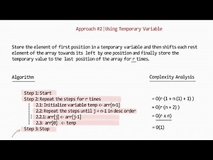 Array Rotation | Temporary Variable