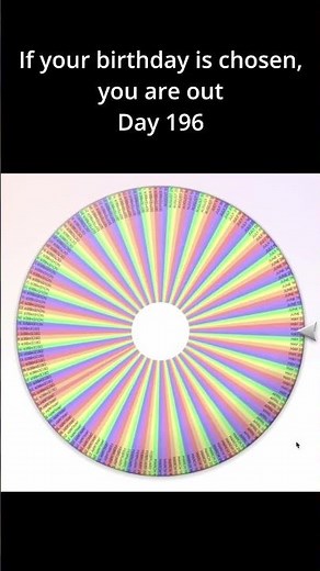 If your birthday is chosen, you are out. Day 196