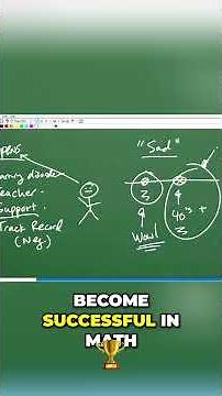 Math Anxiety Realize Your Inner Math Genius Now! #math #math #education