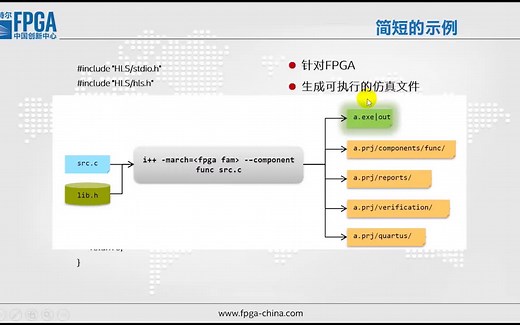 基于Intel FPGA的HLS开发流程