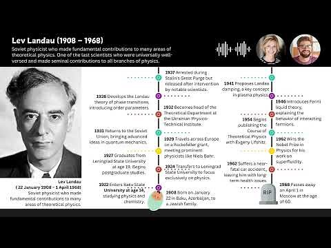 Lev Landau Biography (The Genius Behind Modern Physics)