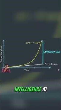 AI Cyberattacks How to Reverse Engineer for Cyber Defense