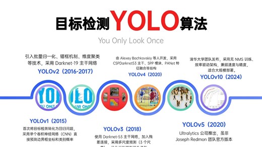 【小白友好｜YOLO全解析】从原理到实战，手把手带你搞懂YOLO目标检测！零基础也能跑通训练 推理，附代码 数据集 避坑指南！