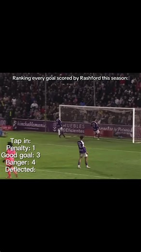 Ranking Rashford's Best Goals of the Season