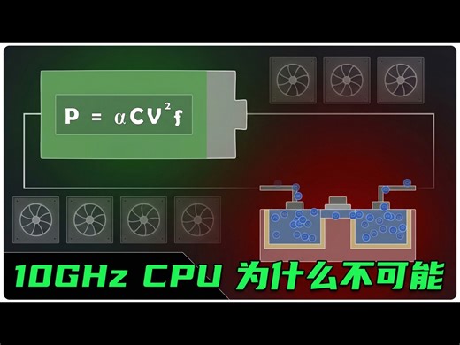 【中配】为什么 10GHz CPU 几乎不可能实现: 揭秘功耗墙的物理极限 - BitLemon