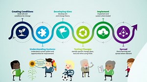 Quality Improvement Zone