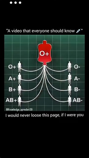 Facts and knowledge | This is information everyone should know, because one day it can literally save a life. Not every blood group can donate to everyone... | Instagram