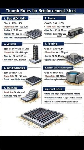 Basic of civil Engineering 🏗️#construction #civilstudents #civilengineering #structuralengineering