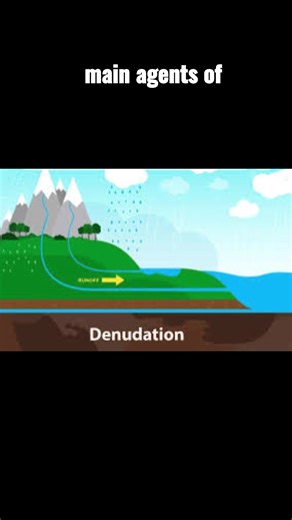 Denudation | Students of Geography