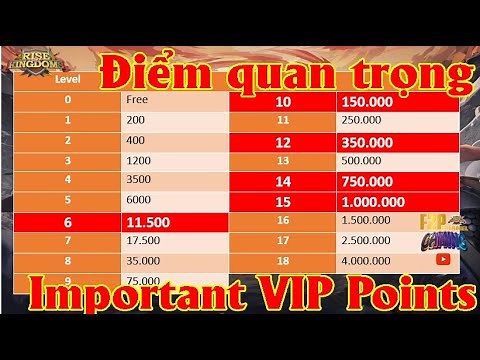 Guide VIP Points to know in ROK - Hướng dẫn các điểm Point VIP cần biết trong ROK [Rise of Kingdoms]