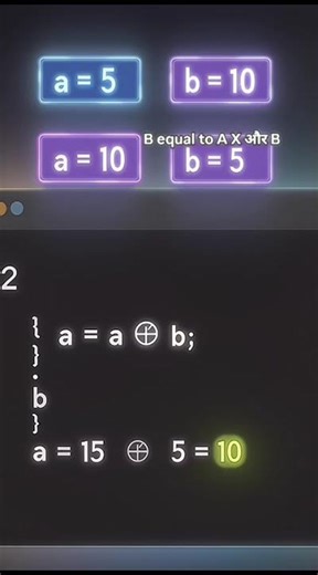 Swap Without Third Variable 😳 | XOR Trick in #interview #learncoding #codetricks #btechlife
