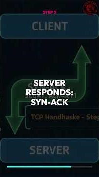 TCP 3-Way Handshake Explained: The Core of Reliable Connections #cybersecurity #cyberawareness #tech