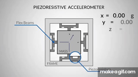 ACCELEROMETER - What it is and how it works on Make a GIF