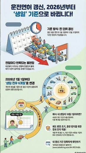 2026년부터 운전면허 갱신 #운전면허갱신 #생일기준변경 #2026년운전면허 #도로교통법개정 #한국도로교통공단 #적성검사 #면허갱신기간 #교통행정 #안전운전통합민원 #운전면허꿀팁